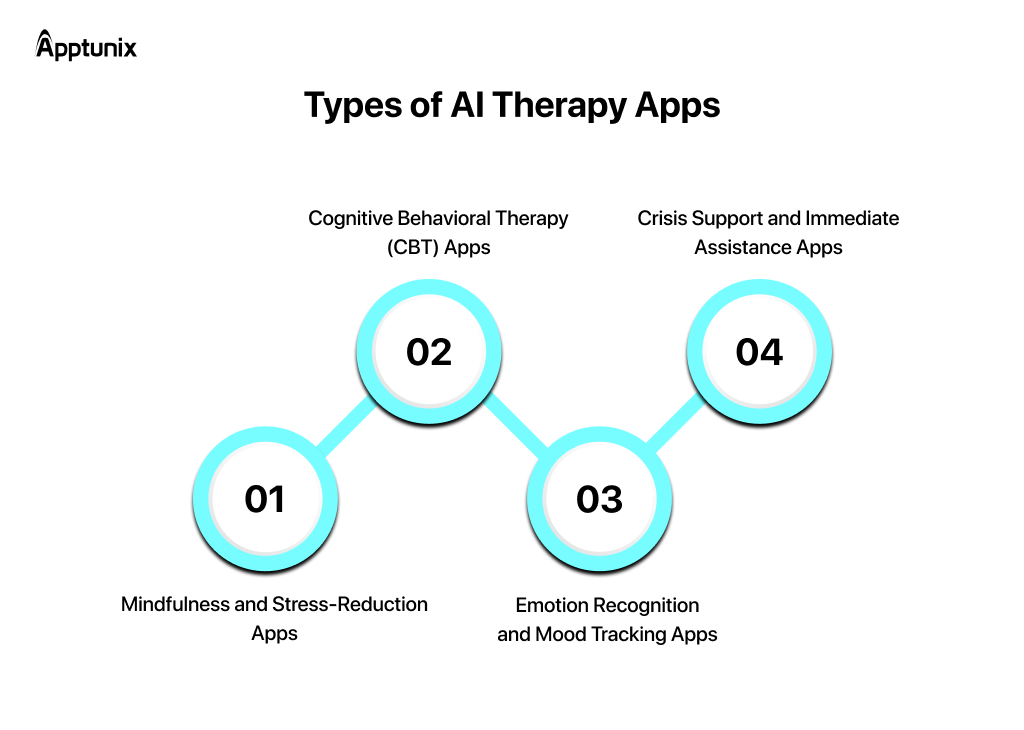 Types of AI Therapy Apps