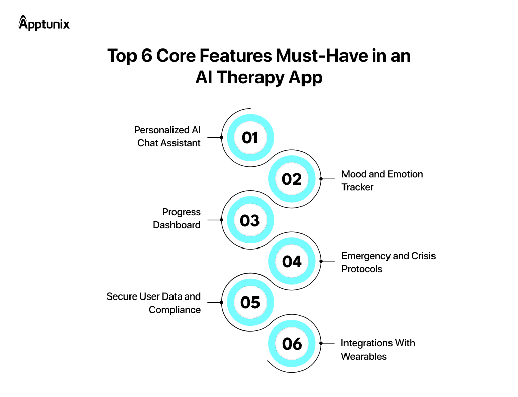 Top Core Features Must-Have in an AI Therapy App