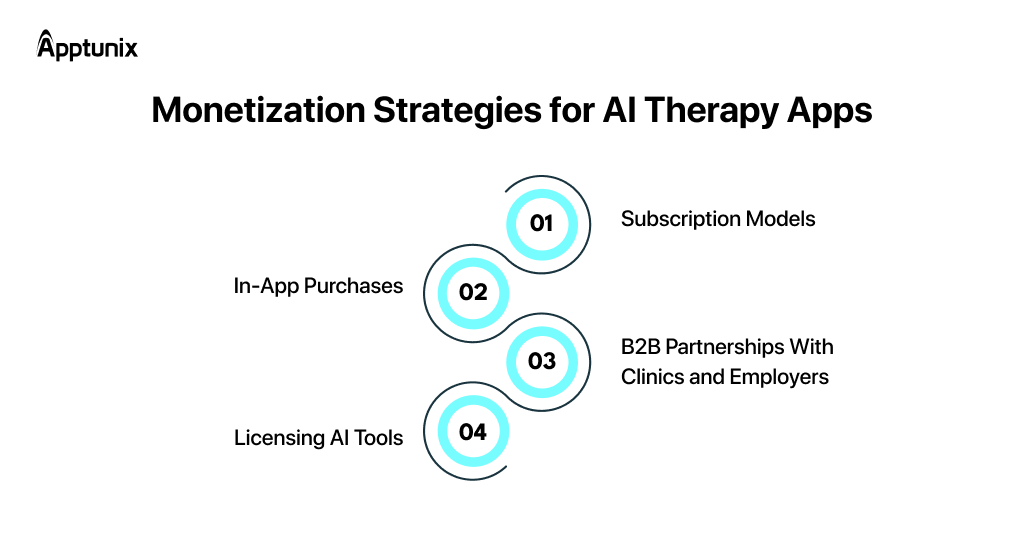 Monetization Strategies for AI Therapy Apps