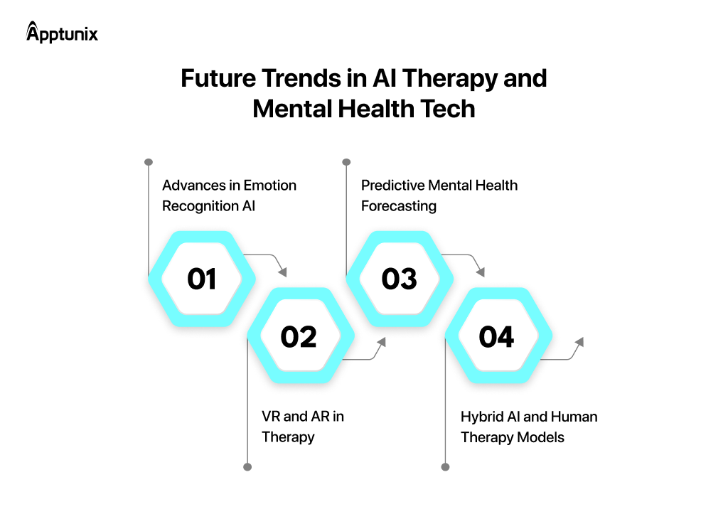 Trends in AI Therapy and Mental Health Tech