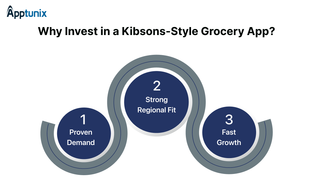Why invest in a grocery app like Kibsons 
