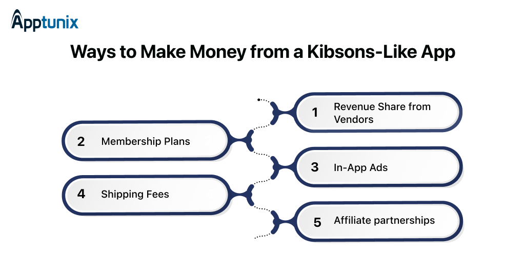 Ways to Make Money from a Kibsons-Like App