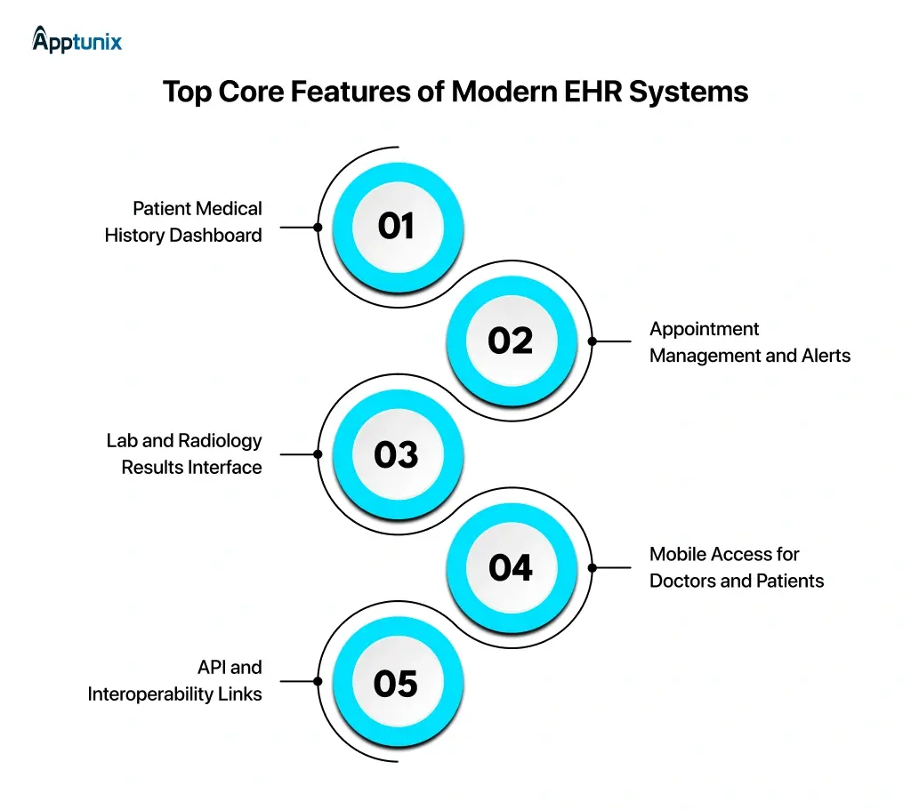 Features of Modern EHR Systems