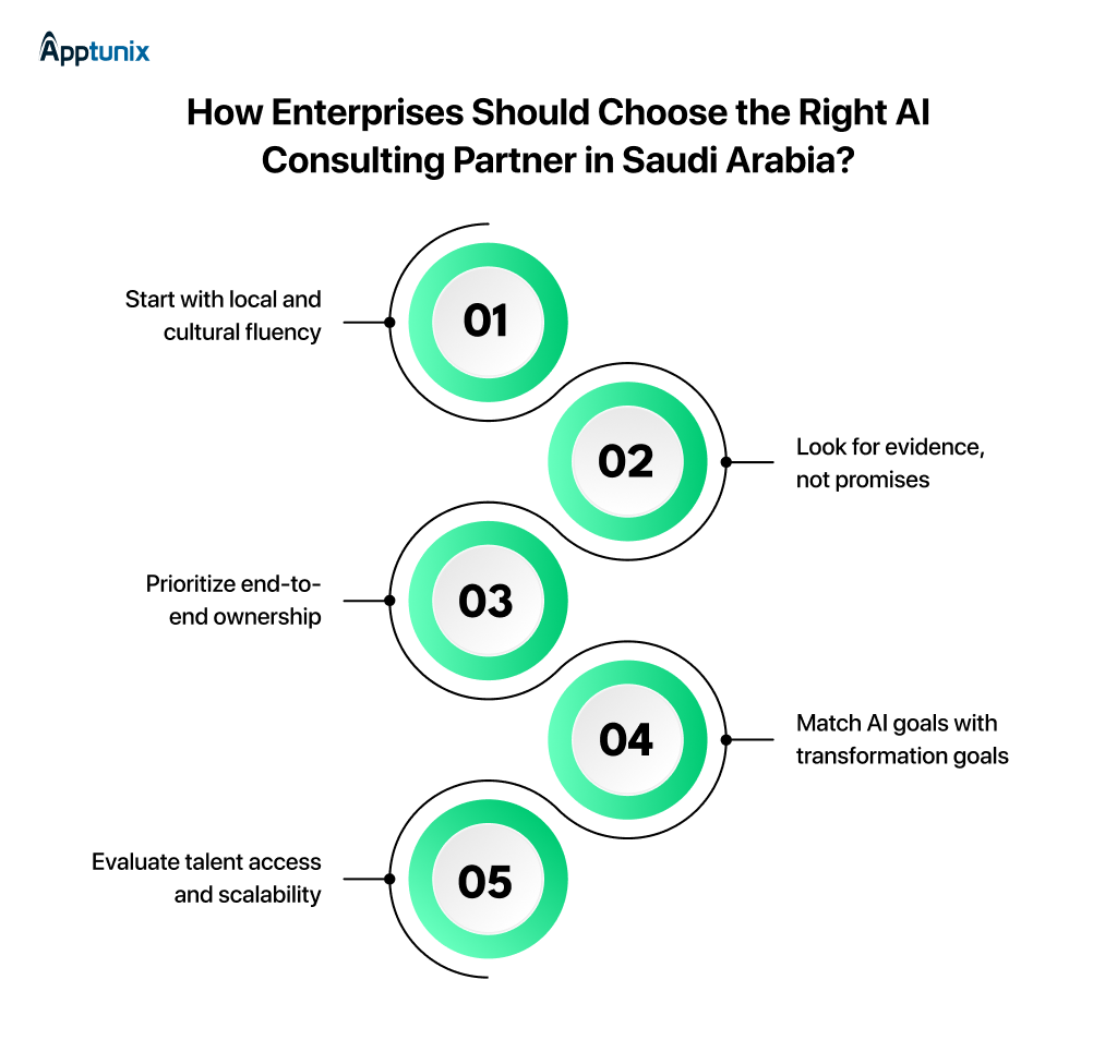 Enterprise AI development consulting in Saudi Arabia 