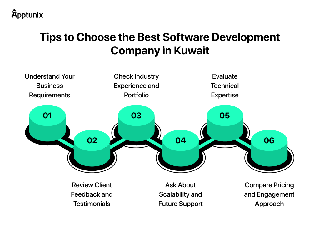 Tips to choose the best software development company