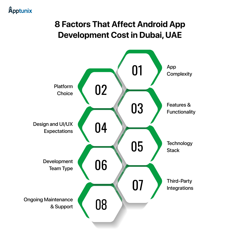8 Factors That Affect Android App Development Cost in Dubai, UAE