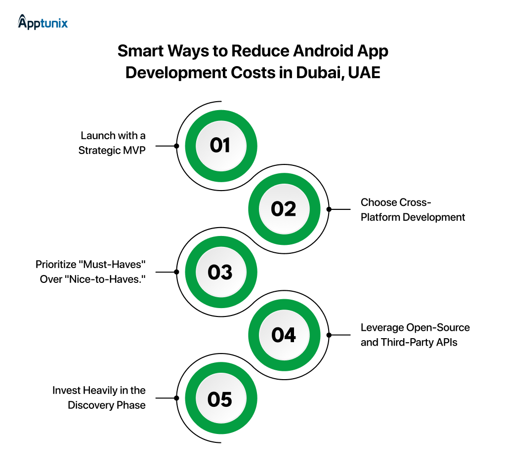 strategies to minimize Android App Development Cost in Dubai, UAE