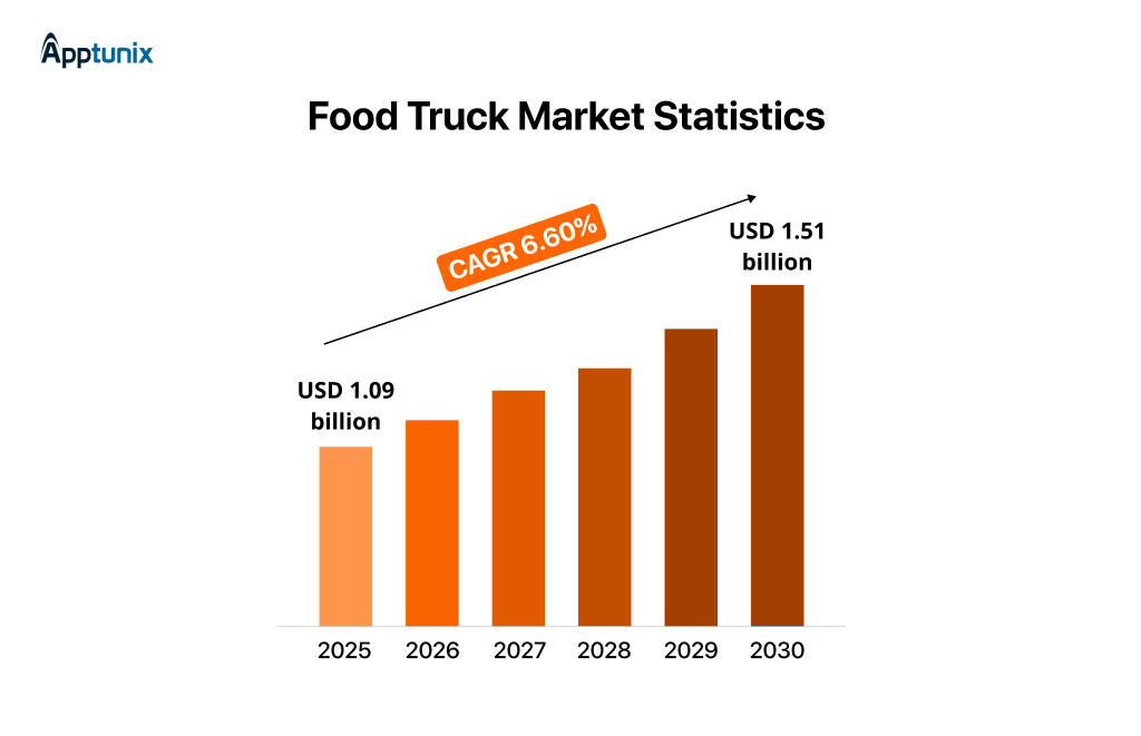 food truck market stats