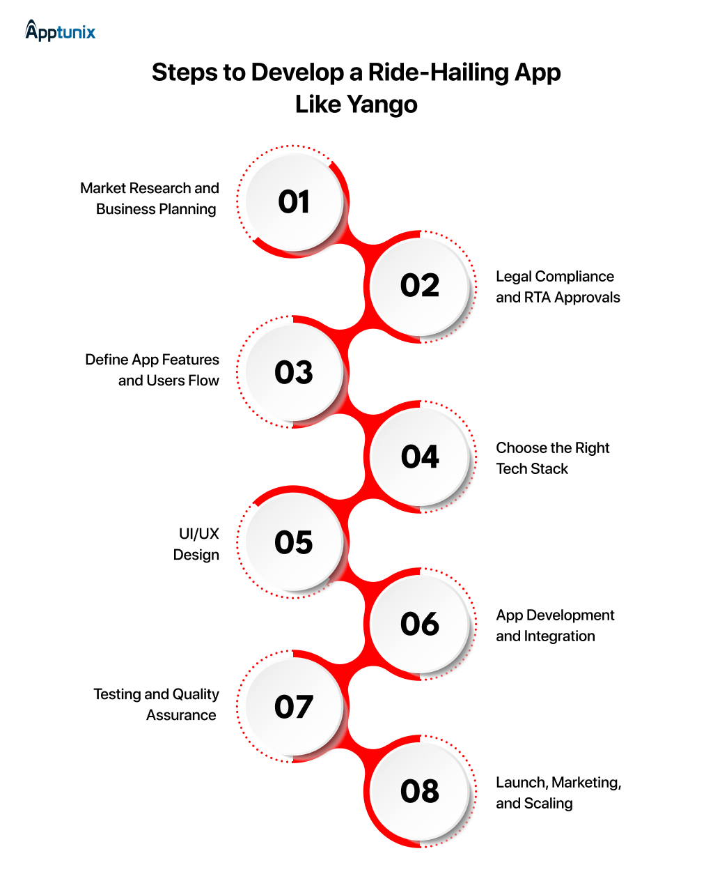 Build an app like Yango 