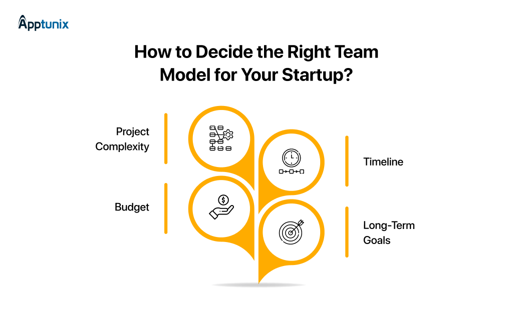 in-house vs outsourced development