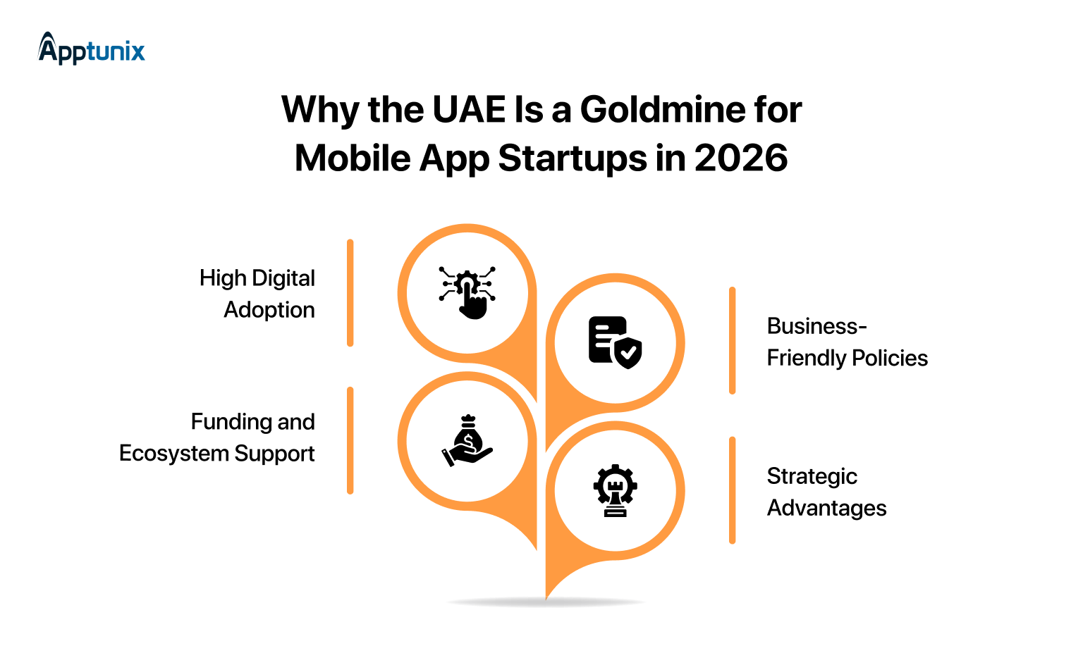 Why app ideas for startups in UAE are best? 