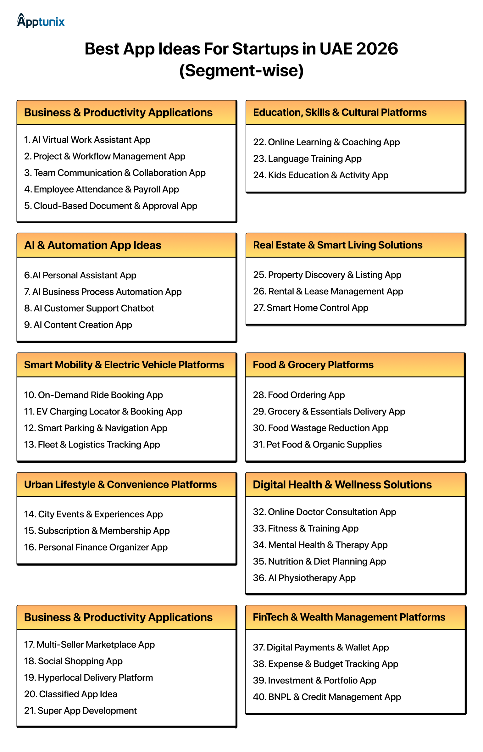 most profitable mobile apps in UAE