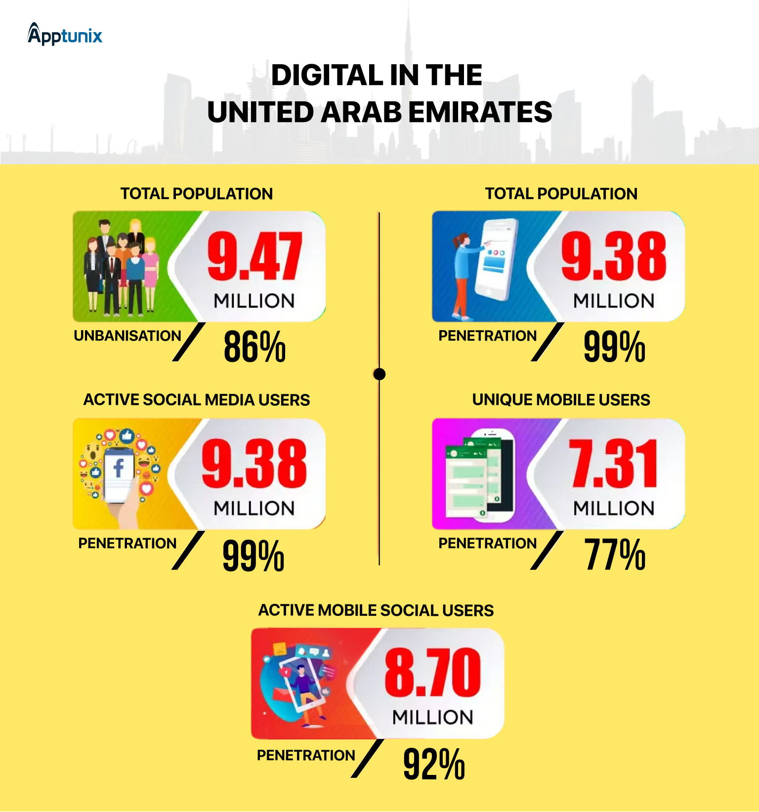 UAE app market and stats