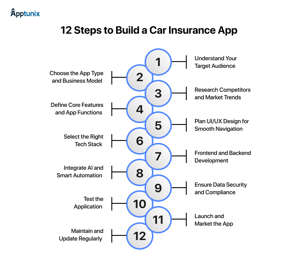 Build a car insurance app 