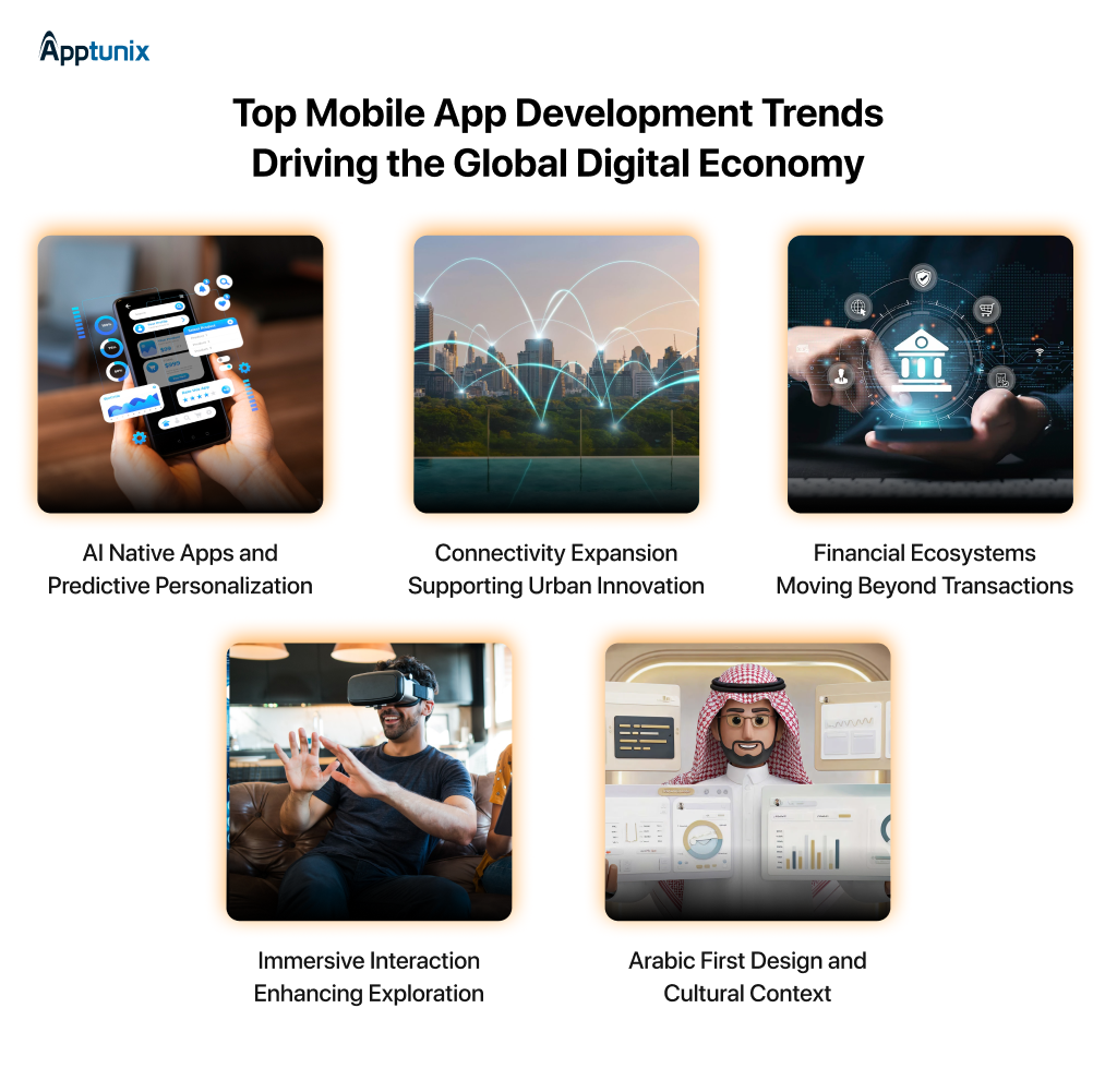 Top Mobile App Development Trends in Saudi Arabia