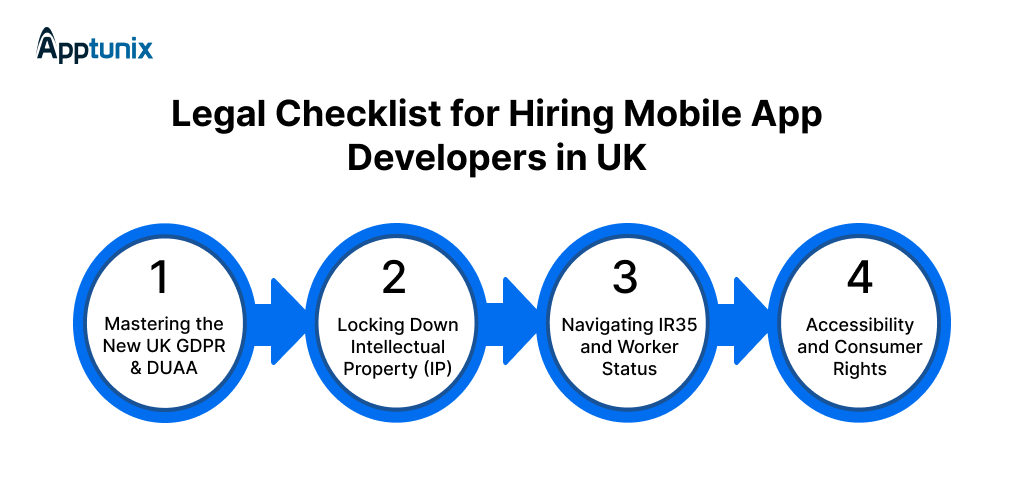 UK GDPR & legal compliance for hiring mobile app developers in UK 