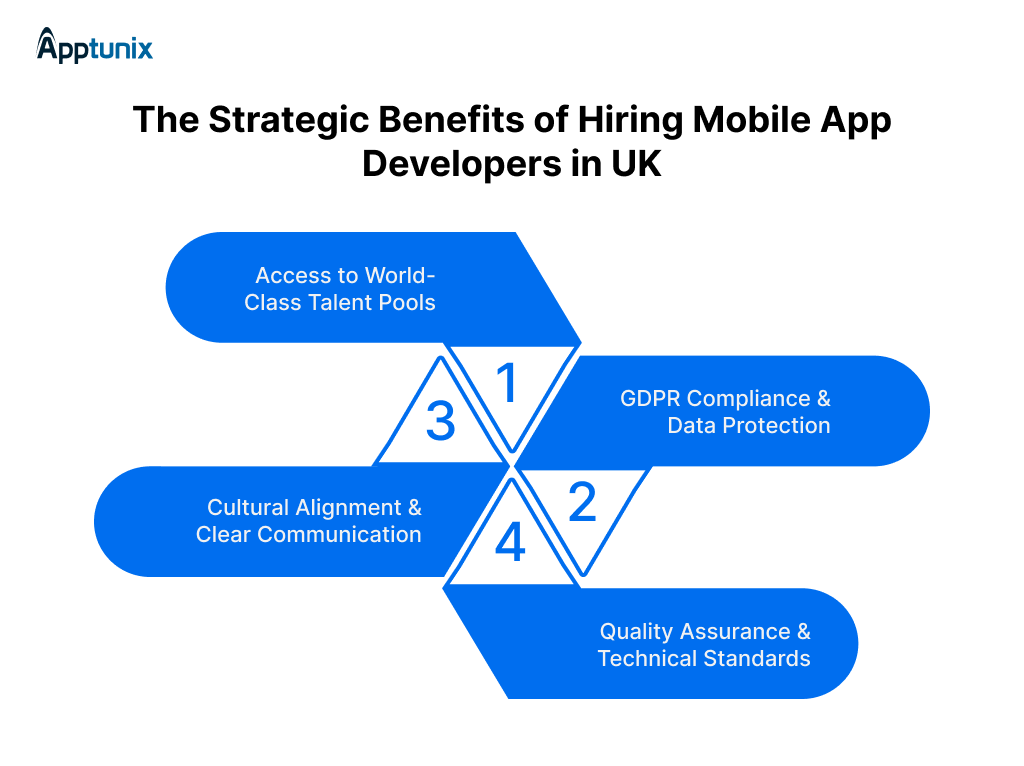 advantages for Hiring Mobile App Developers in UK 