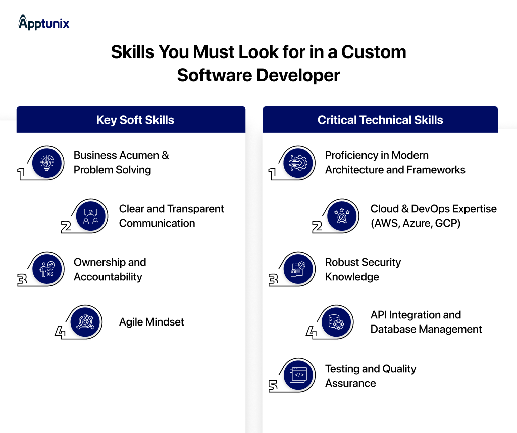 Skills You Must Look for in a Custom Software Developer