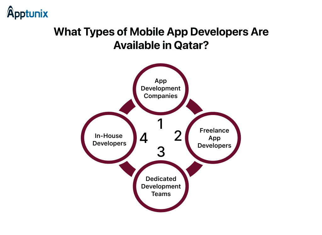 types of app developers in Qatar 