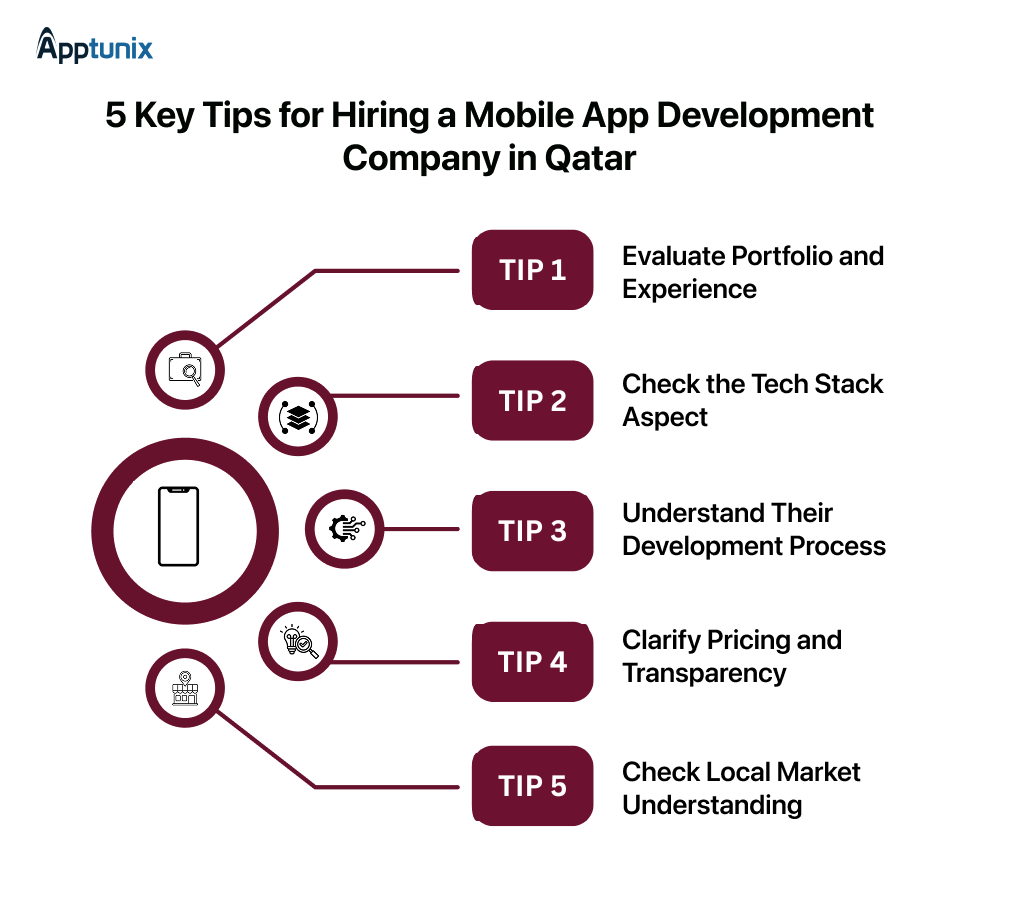5 key tips for hiring mobile app development company in Qatar