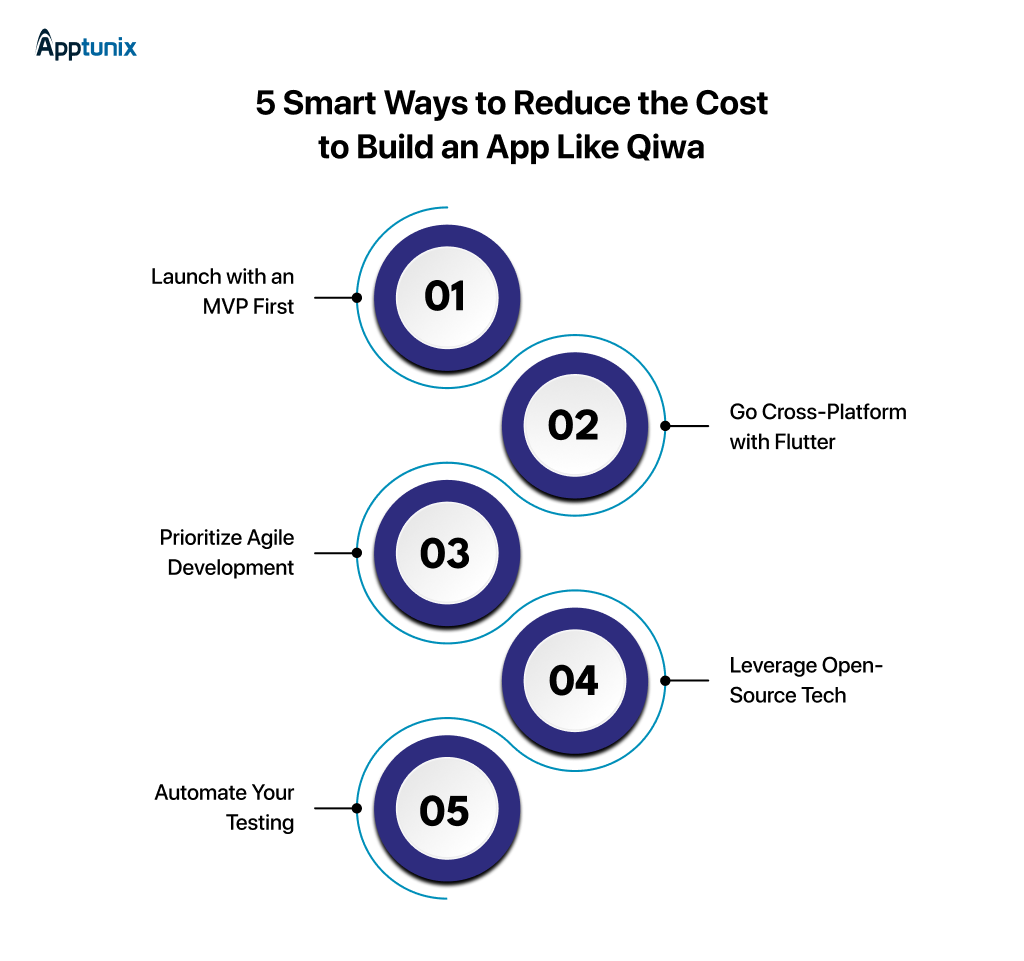 Ways to Optimize the Cost to Build an App Like Qiwa in KSA