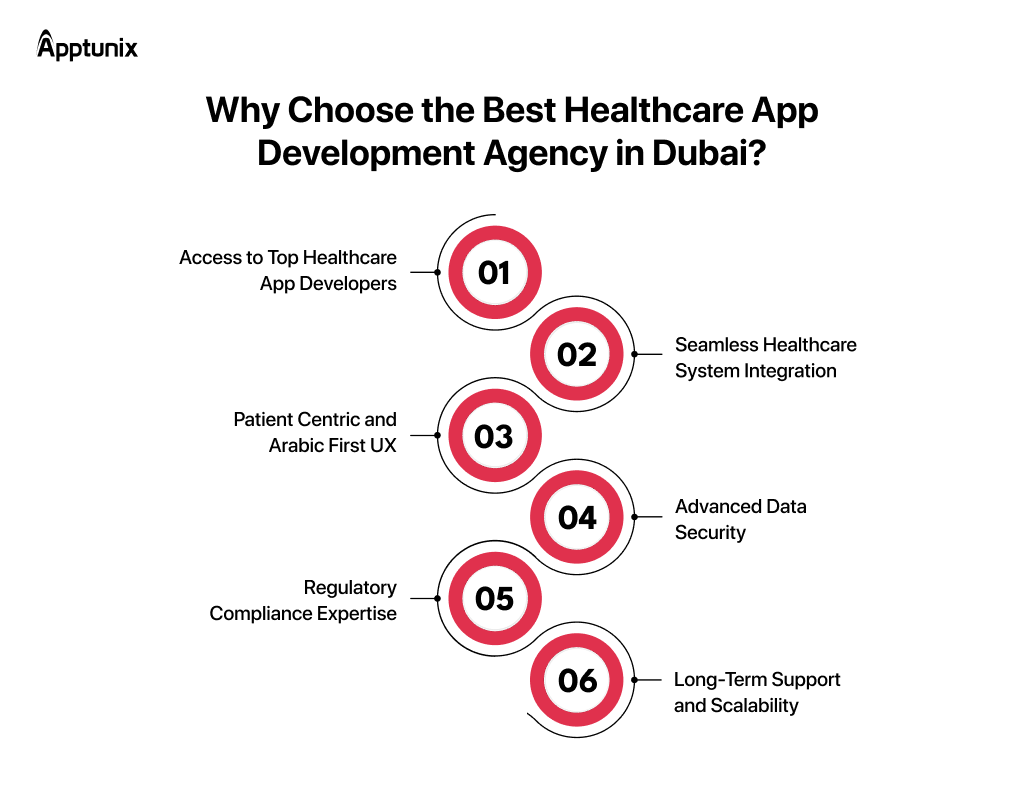 Best healthcare app development agency in Dubai