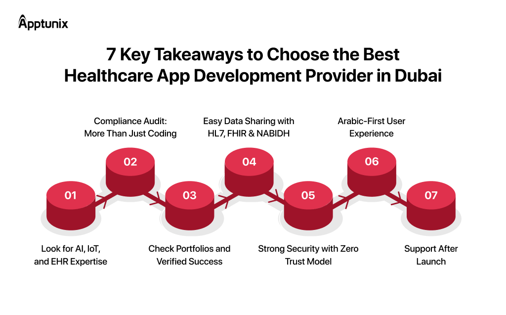 Best healthcare app development provider in Dubai