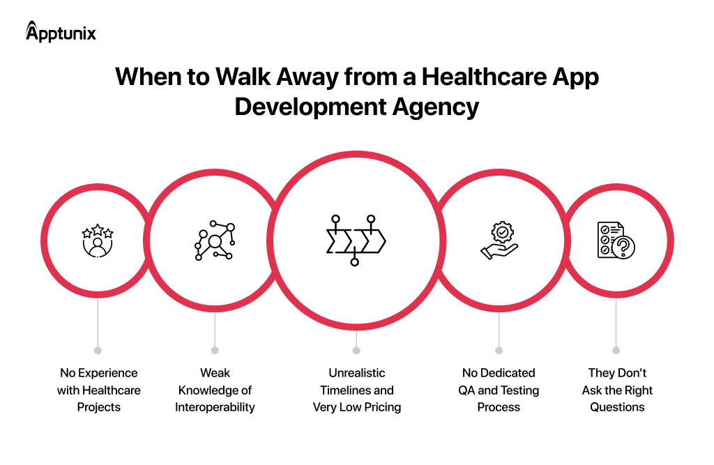 Healthcare app development agency