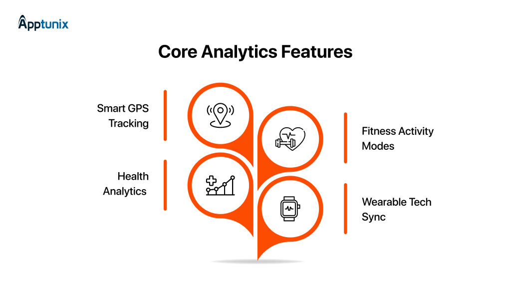 Core analytics features for Strava app