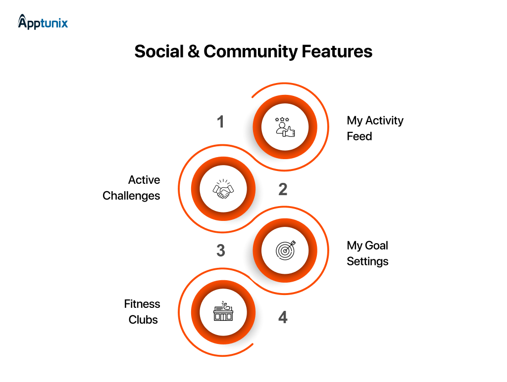 Social and community features for Strava-like app