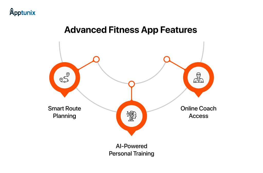 Advanced fitness app features