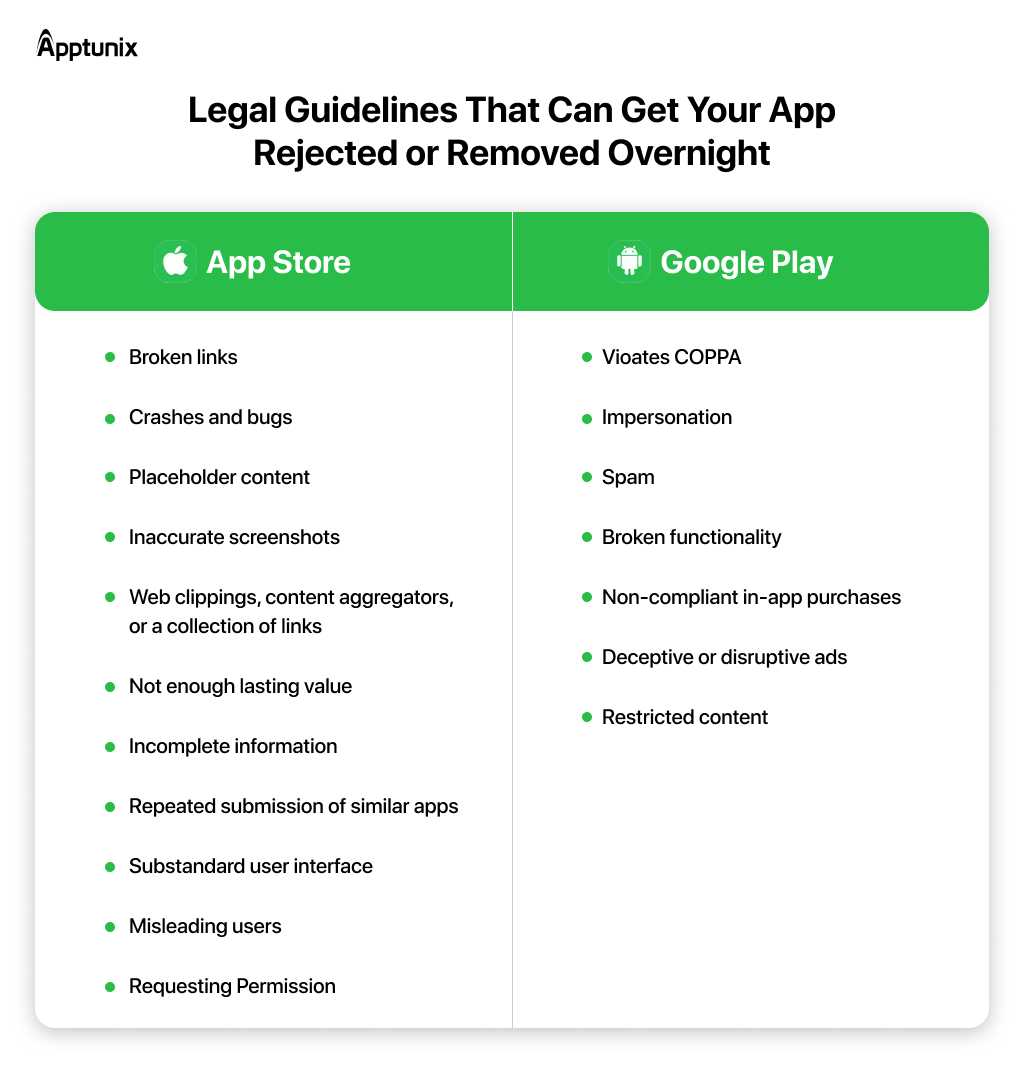 Legal Guidelines That Can Get Your App Rejected or Removed Overnight