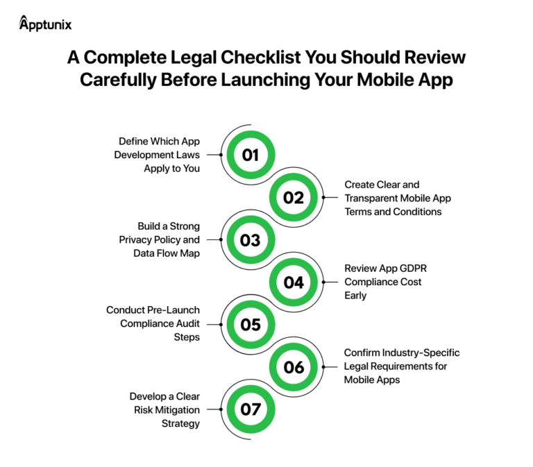 App Development Copyright Some licenses require attribution. Others restrict commercial use. A ...
