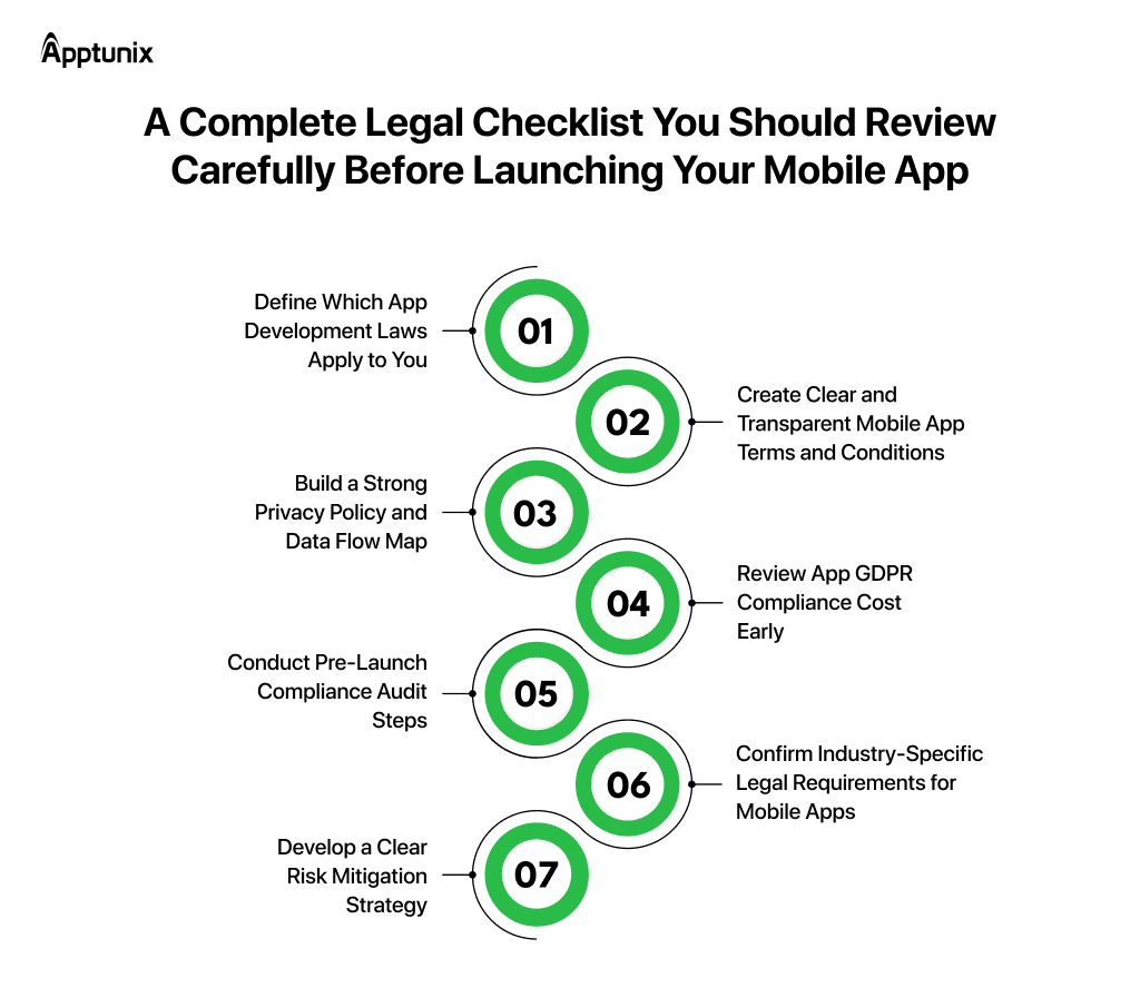 Complete Legal Checklist You Should Review Carefully Before Launching Your Mobile App