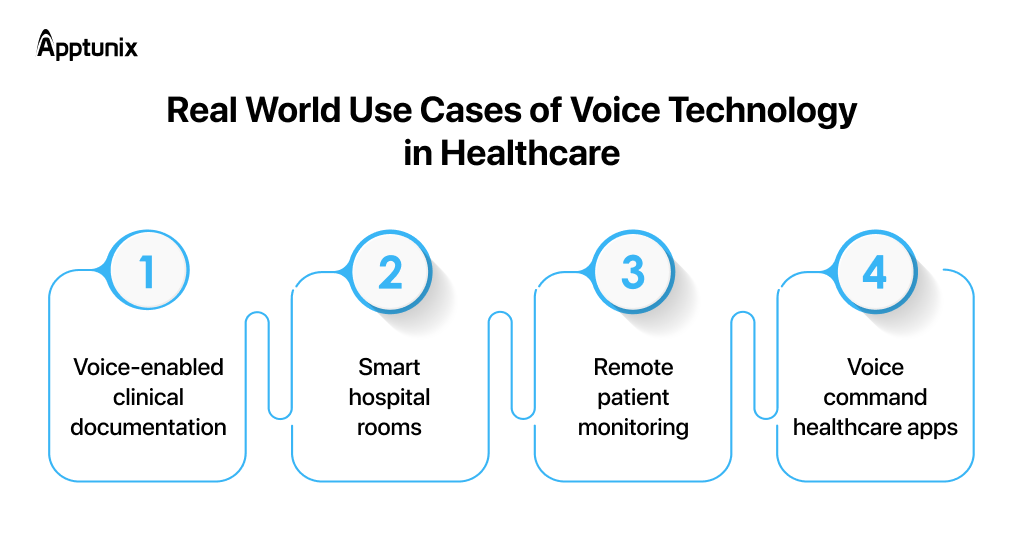 Use cases of voice technology in healthcare 