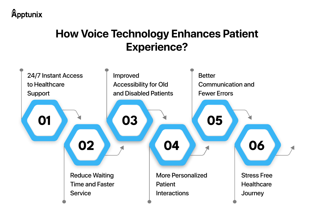 Voice technology enhances patient experience 
