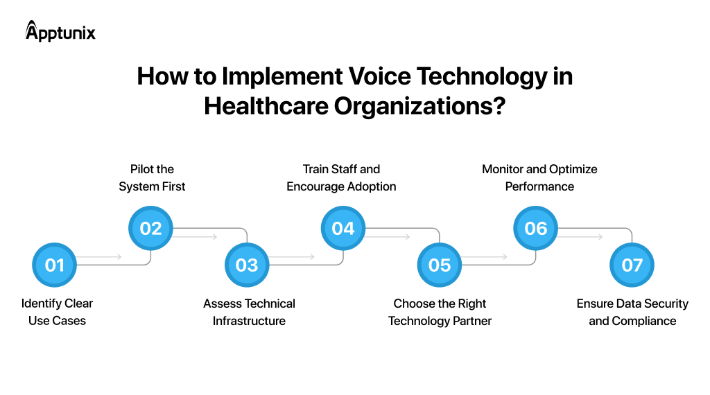 Implement voice technology in healthcare organizations