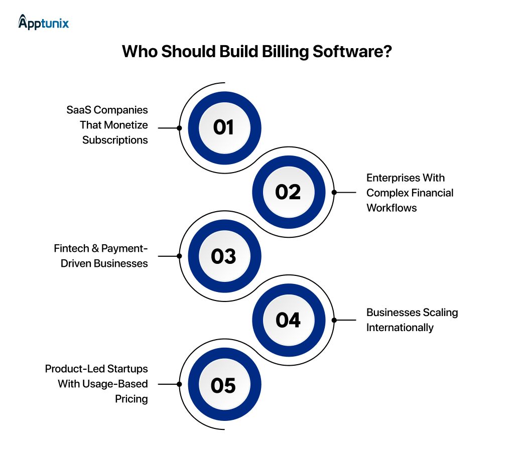 Who Should Build Billing Software