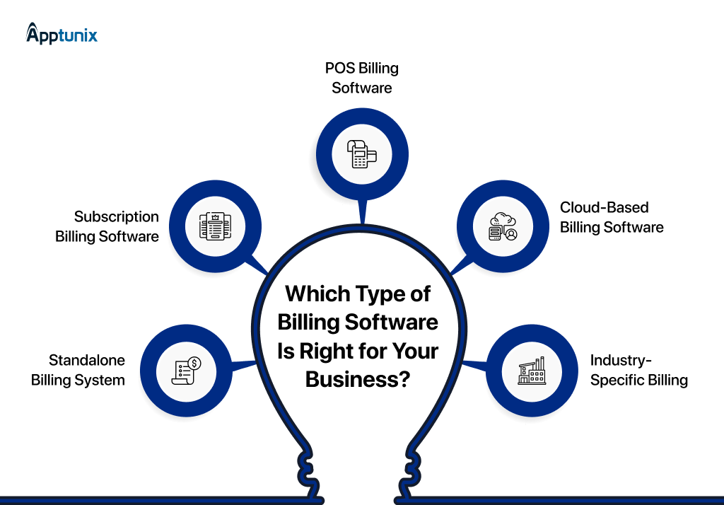 Type of Billing Software Is Right for Your Business