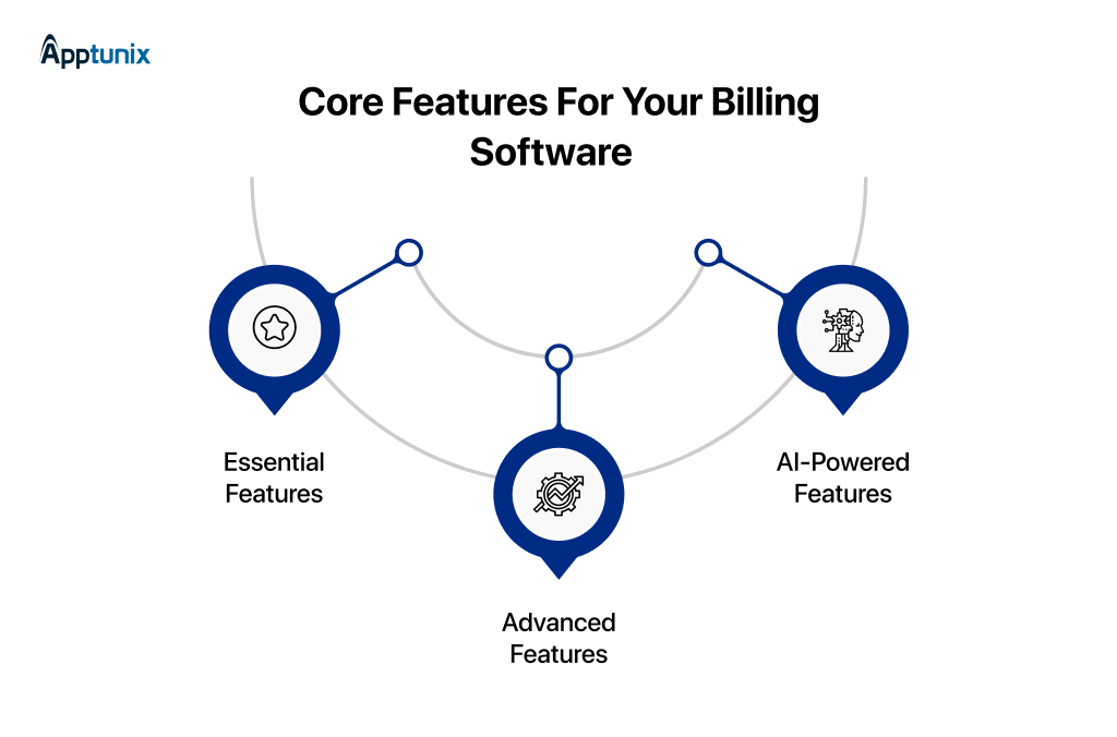 Core Features For Your Billing Software