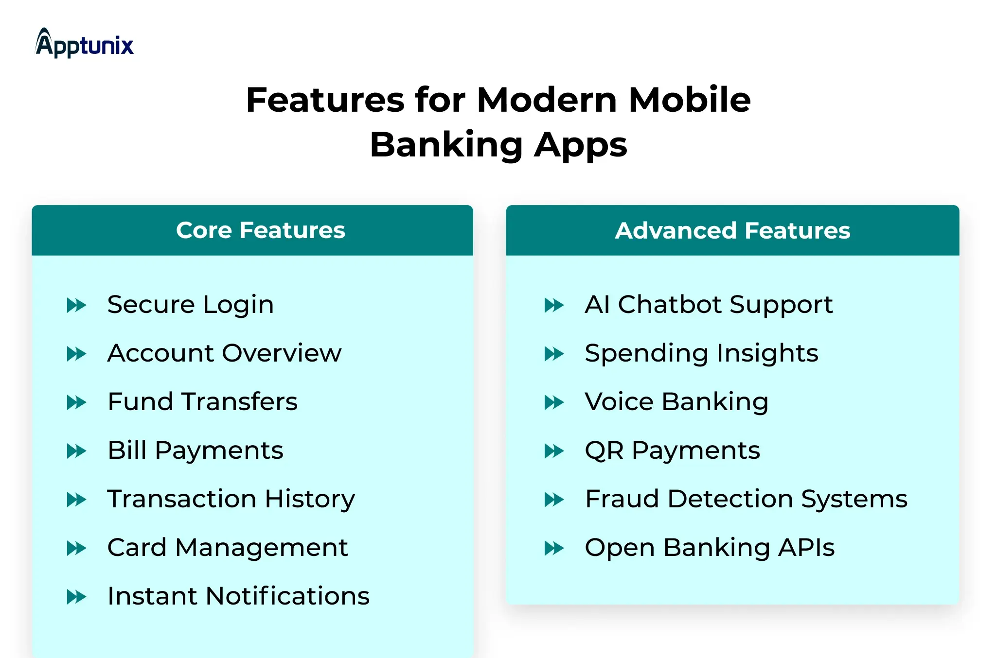 Features for Modern Mobile Banking Apps