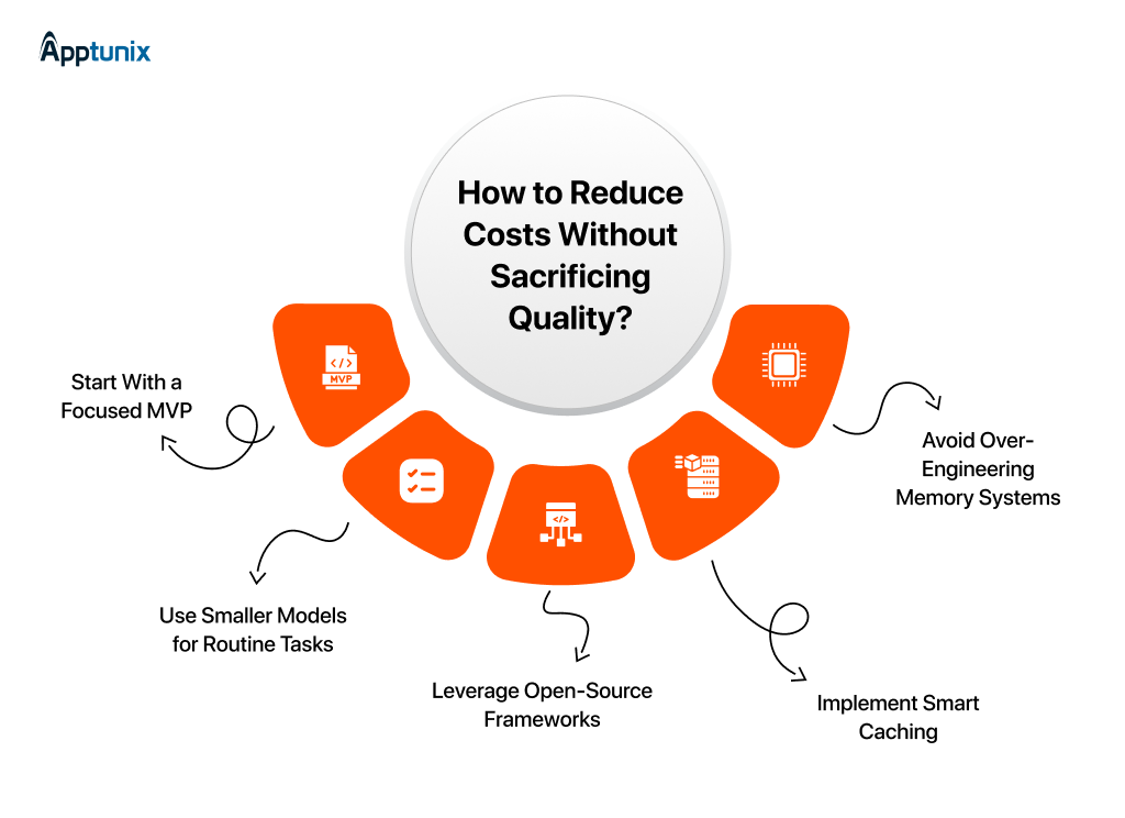 How to Reduce AI development Costs Without Sacrificing Quality?
