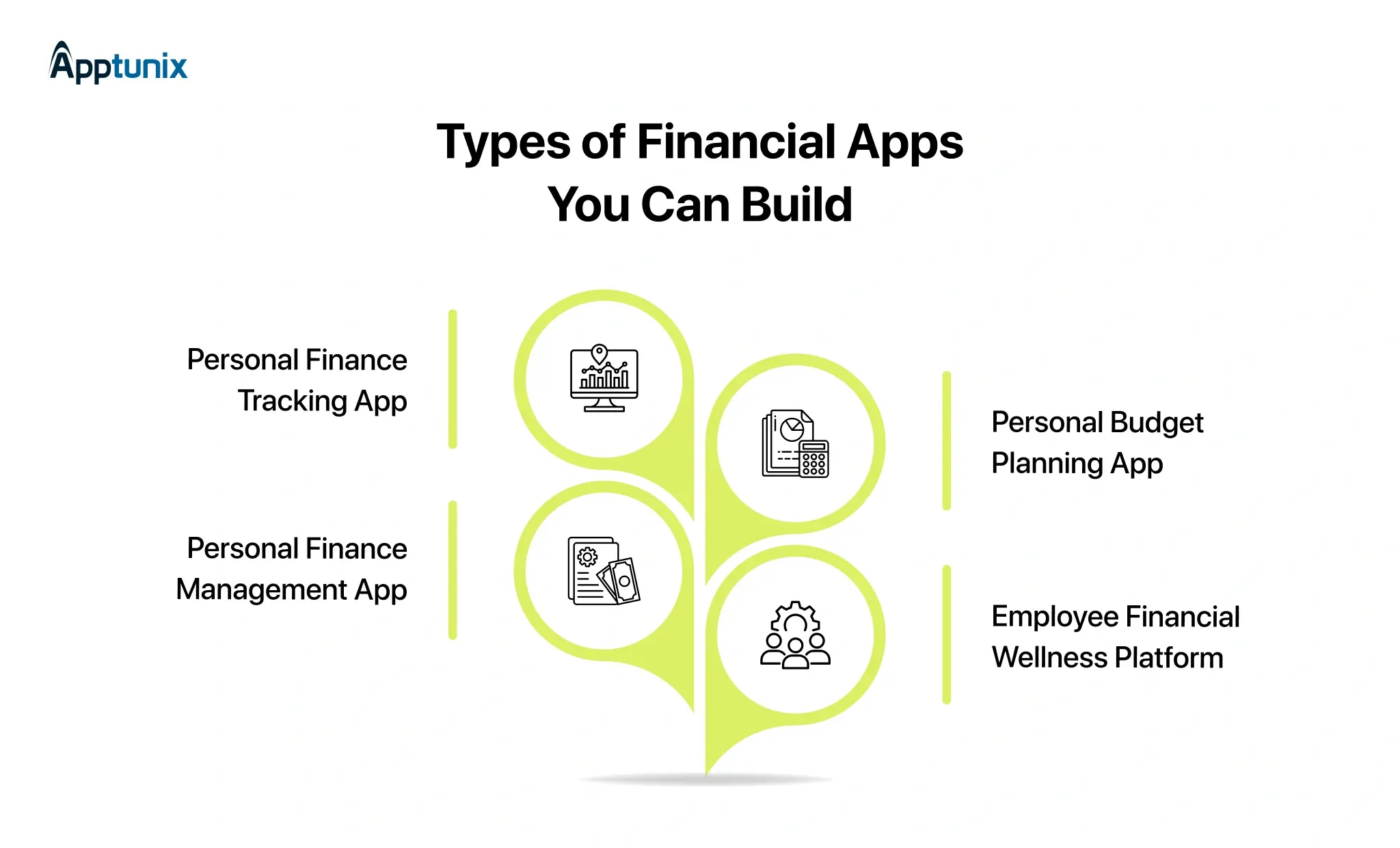 Types of Financial Apps