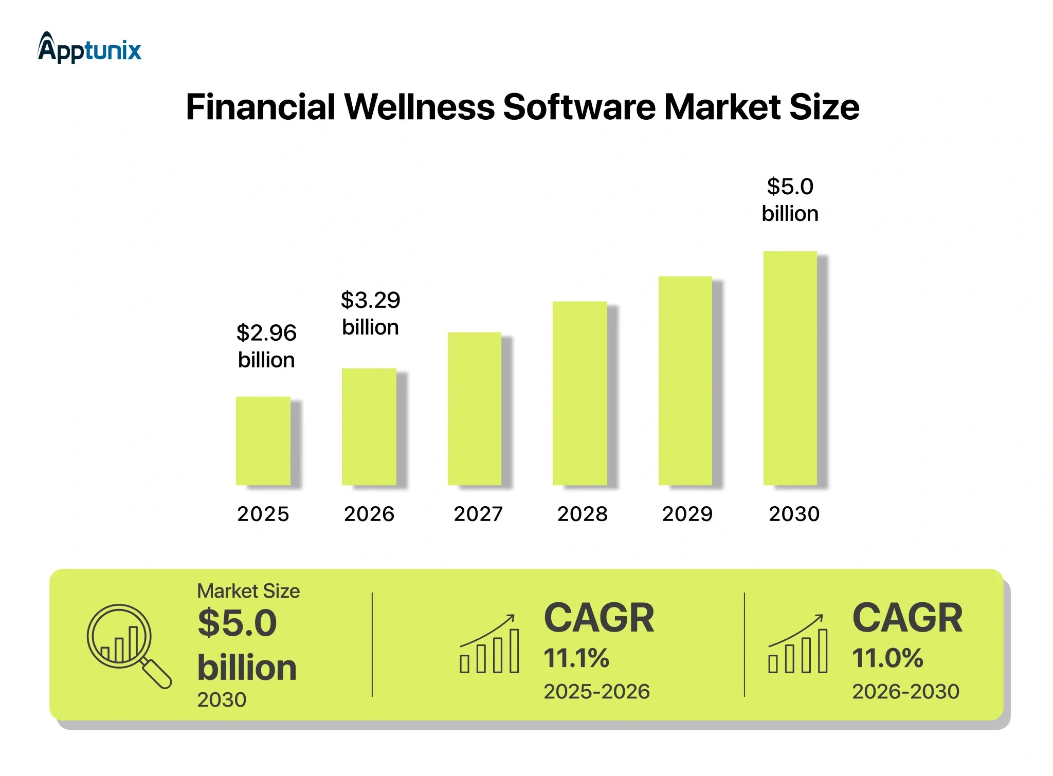 financial wellness software market size