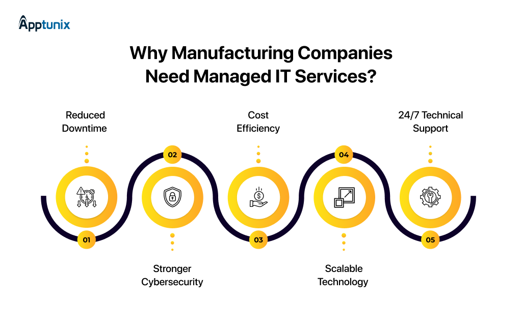 5 key benefits of managed IT services for manufacturing: reduced downtime, cybersecurity, cost savings