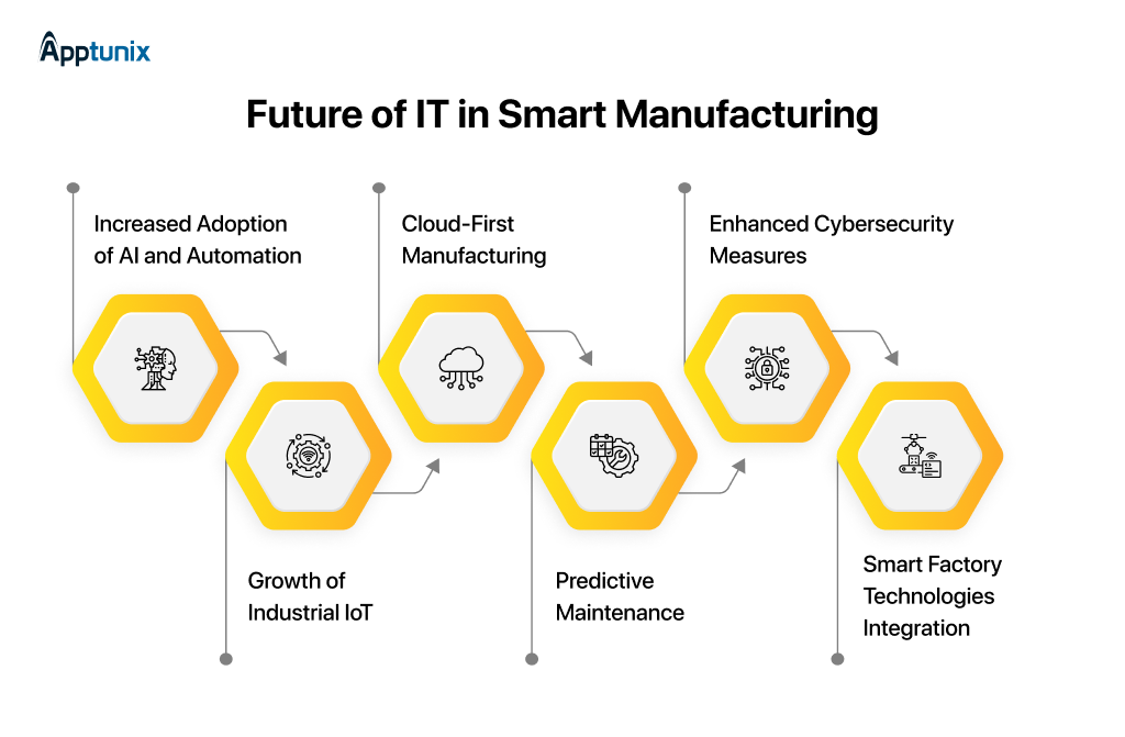 Future trends in managed IT services for smart manufacturing 2026 to 2030