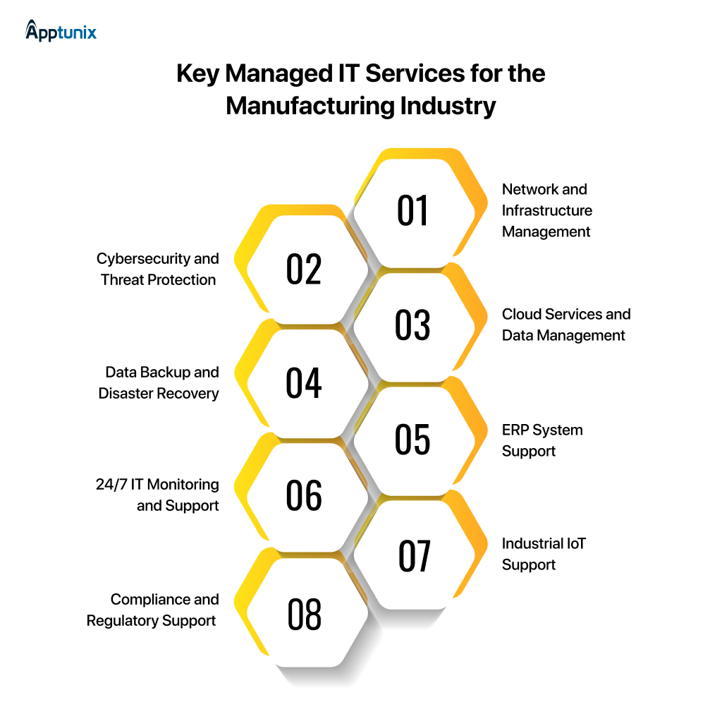 Top 8 managed IT services for manufacturing industry including network management and ERP support