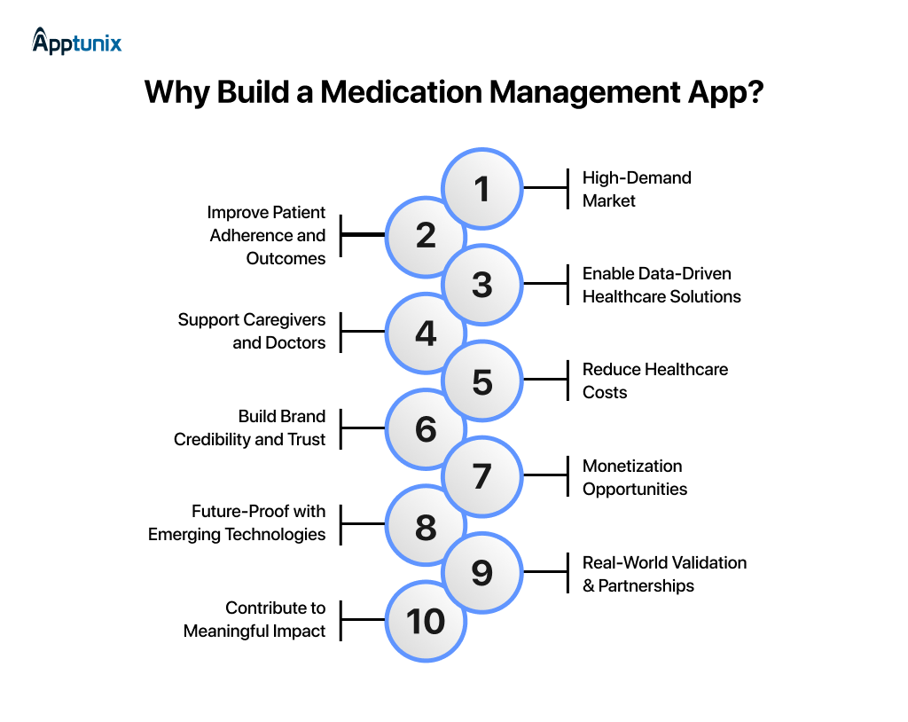 Benefits of Building a medication management app