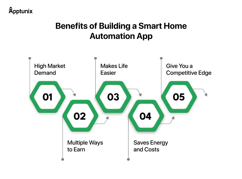 Reasons to develop a smart home automation app