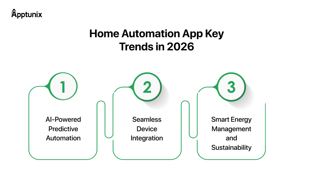 Smart home automation app trends
